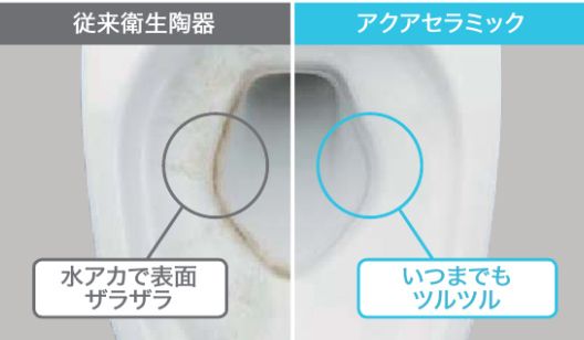 アクアセラミック