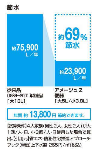 エコロジー&エコノミー