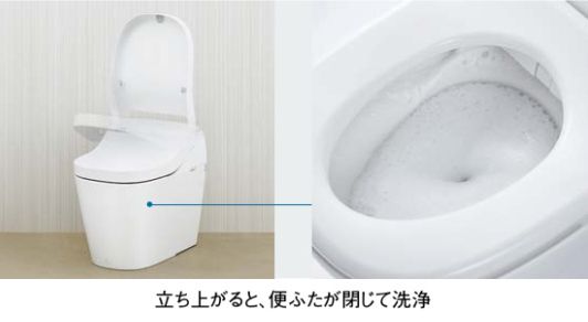 オート洗浄・クローズ洗浄モード