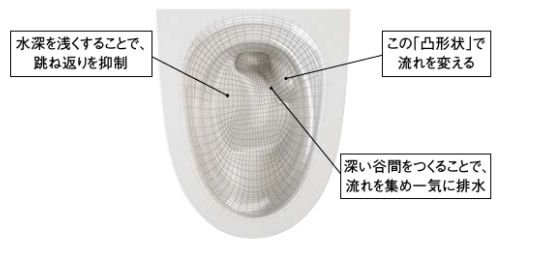 スゴピカ素材