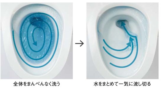 3Dツイスター水流