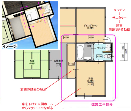 回遊できる便利な生活動線