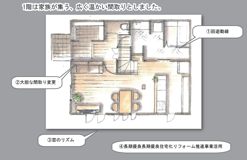 回遊導線に変更